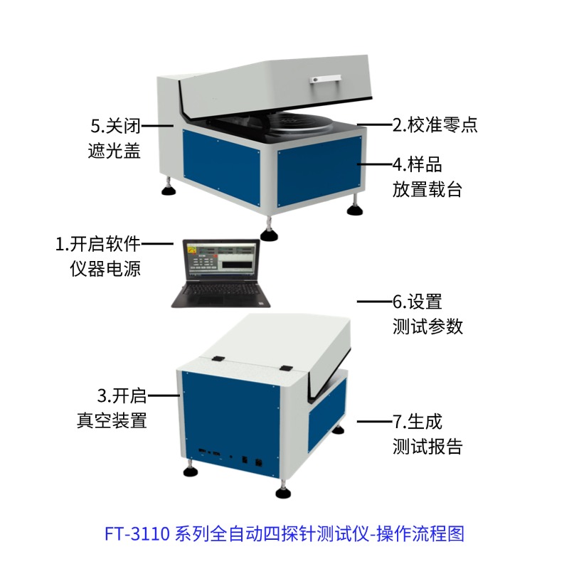 FT-3110 全自動(dòng)四探針測(cè)試儀 12 寸晶圓電阻率面掃描 2D3D 方阻分布檢測(cè)設(shè)備